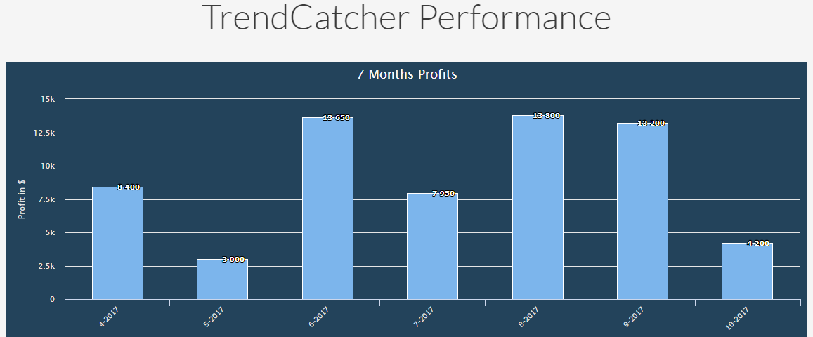 is trend catcher a scam