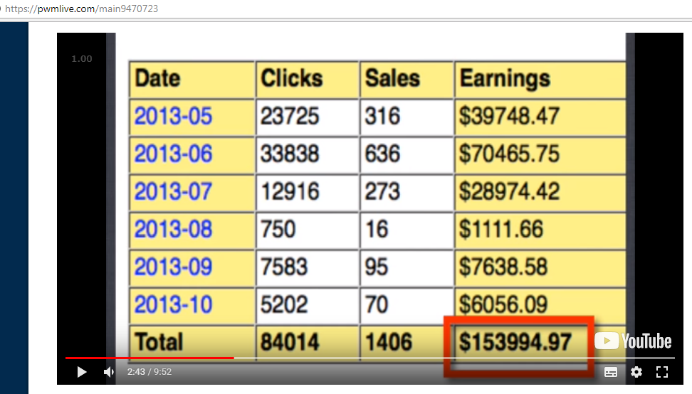 is profit with michael a scam