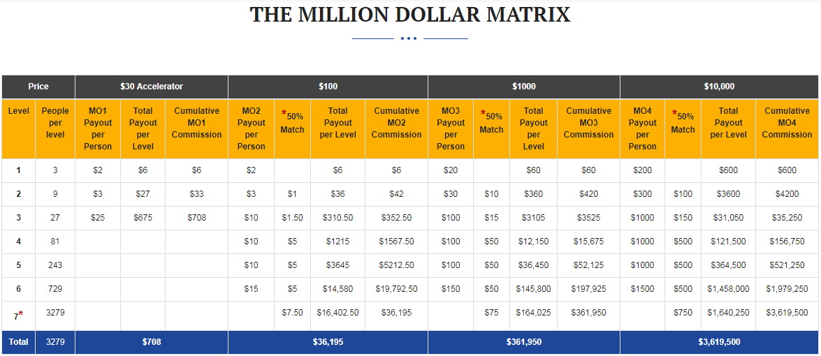 Is FortuneMaker a scam?