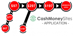 Is Cash Money Sites a scam? Wow! See my discovery! [Review]