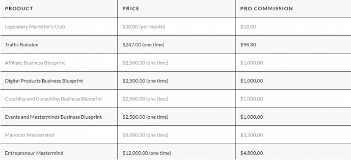 does legendary marketer pay weekly